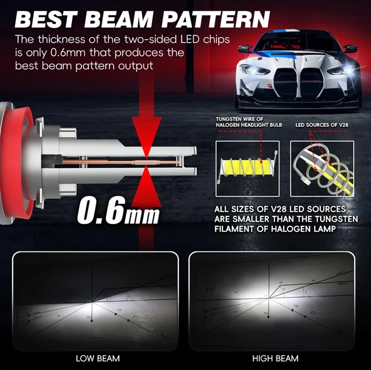 Super Bright PSX26W Auto LED Bulbs For Pickup Trucks & SUVs